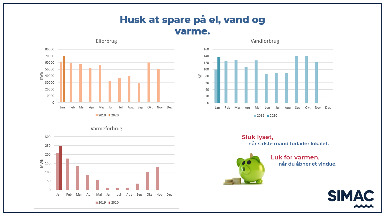Forbrug januar 2020